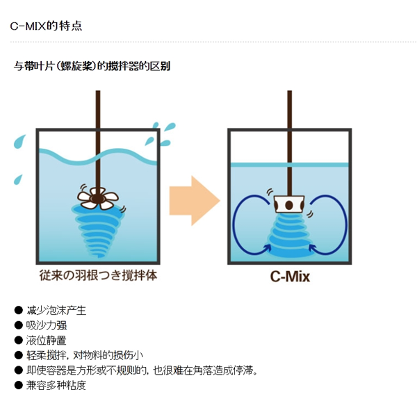 SAKAGUCHI坂口電熱Samicon 聚酰亞胺加熱器MPI-11型