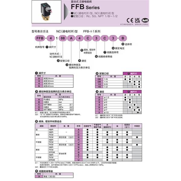 CKD喜開理多種流體直動(dòng)式2?3通電磁閥FFB-3106E3D3A1