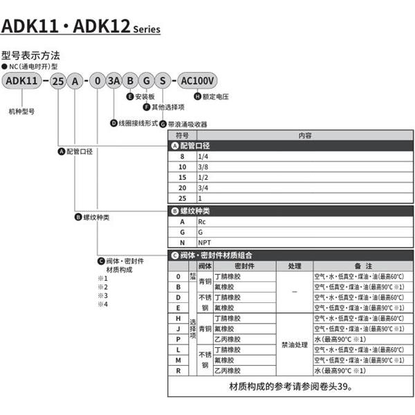 CKD喜開理先導(dǎo)突跳式2通電磁閥流體閥ADK11-10G-03ABGS-AC100V