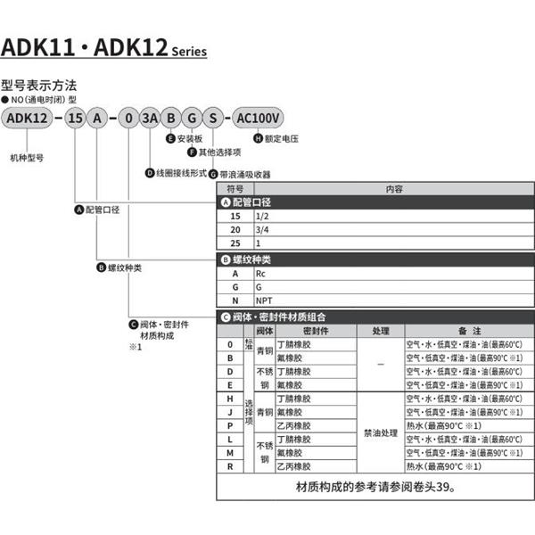 CKD喜開理先導(dǎo)突跳式2通電磁閥流體閥ADK12-25A-03ABGS-AC100V