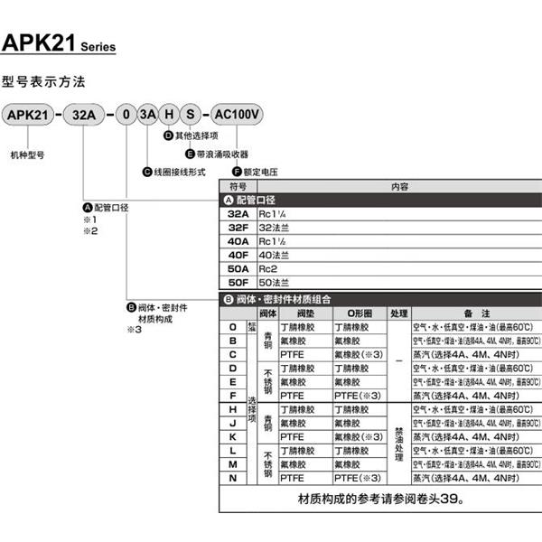 CKD喜開理先導(dǎo)突跳式2通電磁閥流體閥APK21-40F-C3A-AC100V