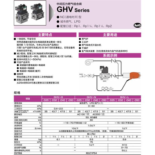 CKD喜開(kāi)理中間壓力氣體組合閥GHV-G-D00-AC200V