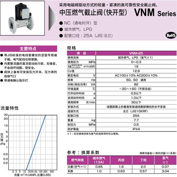 CKD喜開理中壓氣體遮蔽閥（快開型）VNM-25-AC220V