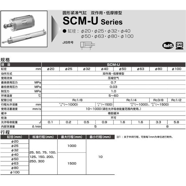 CKD喜開理圓形緊湊氣缸SCM-U-FB-25D-100-P6-QB1