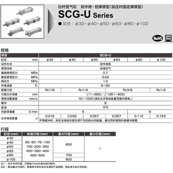 CKD喜開理拉桿型氣缸SCG-U-FB-100N-100-MI