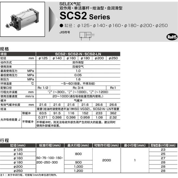 CKD喜開(kāi)理SELEX氣缸SCS2-FB-140B-50-JY