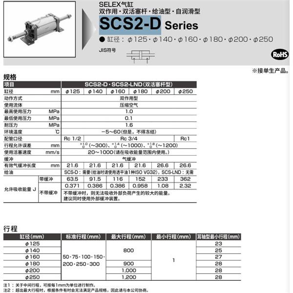 CKD喜開理SELEX氣缸SCS2-B-TA-200-B50-B50-JY