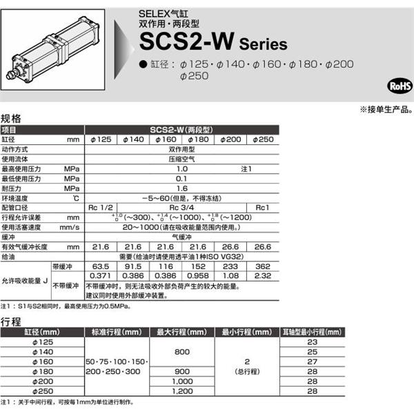 CKD喜開理SELEX氣缸SCS2-W-CB-250-B200-B50-JY