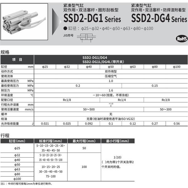 CKD喜開(kāi)理緊湊型氣缸SSD2-DG1L-80-10-T2YD-R-N-LB-I